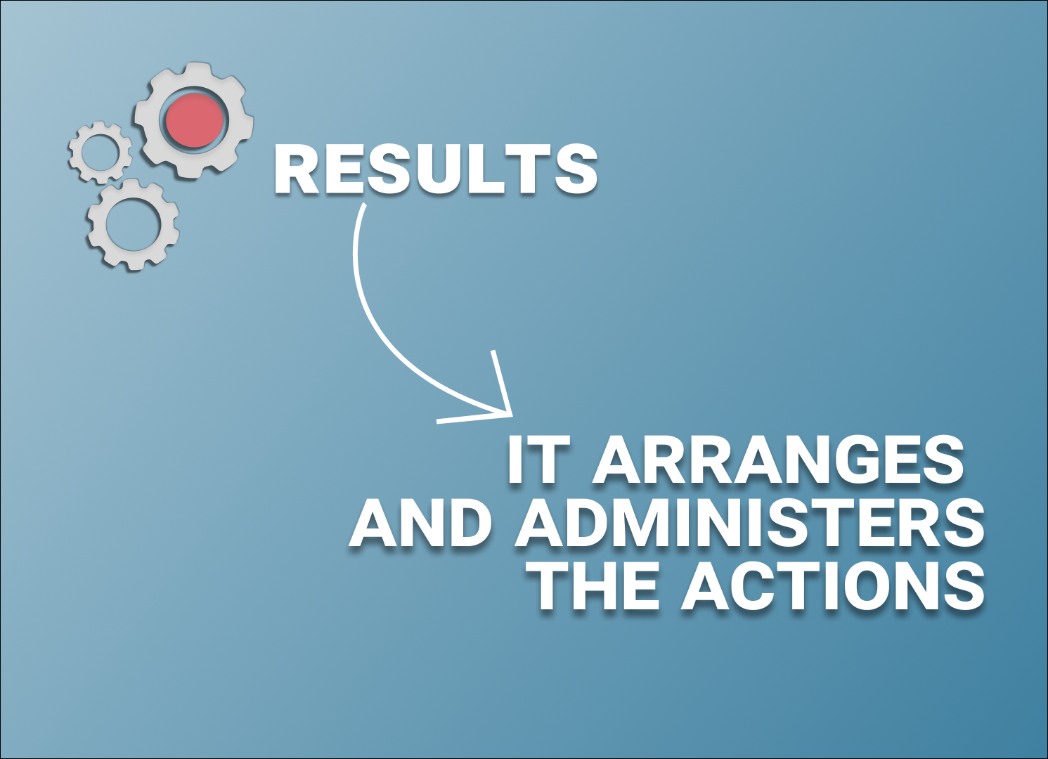 What Business Process Management can give 